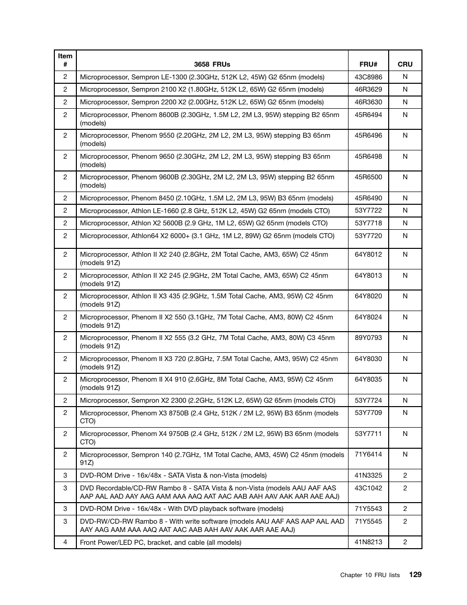 Lenovo 9354 User Manual | Page 135 / 480