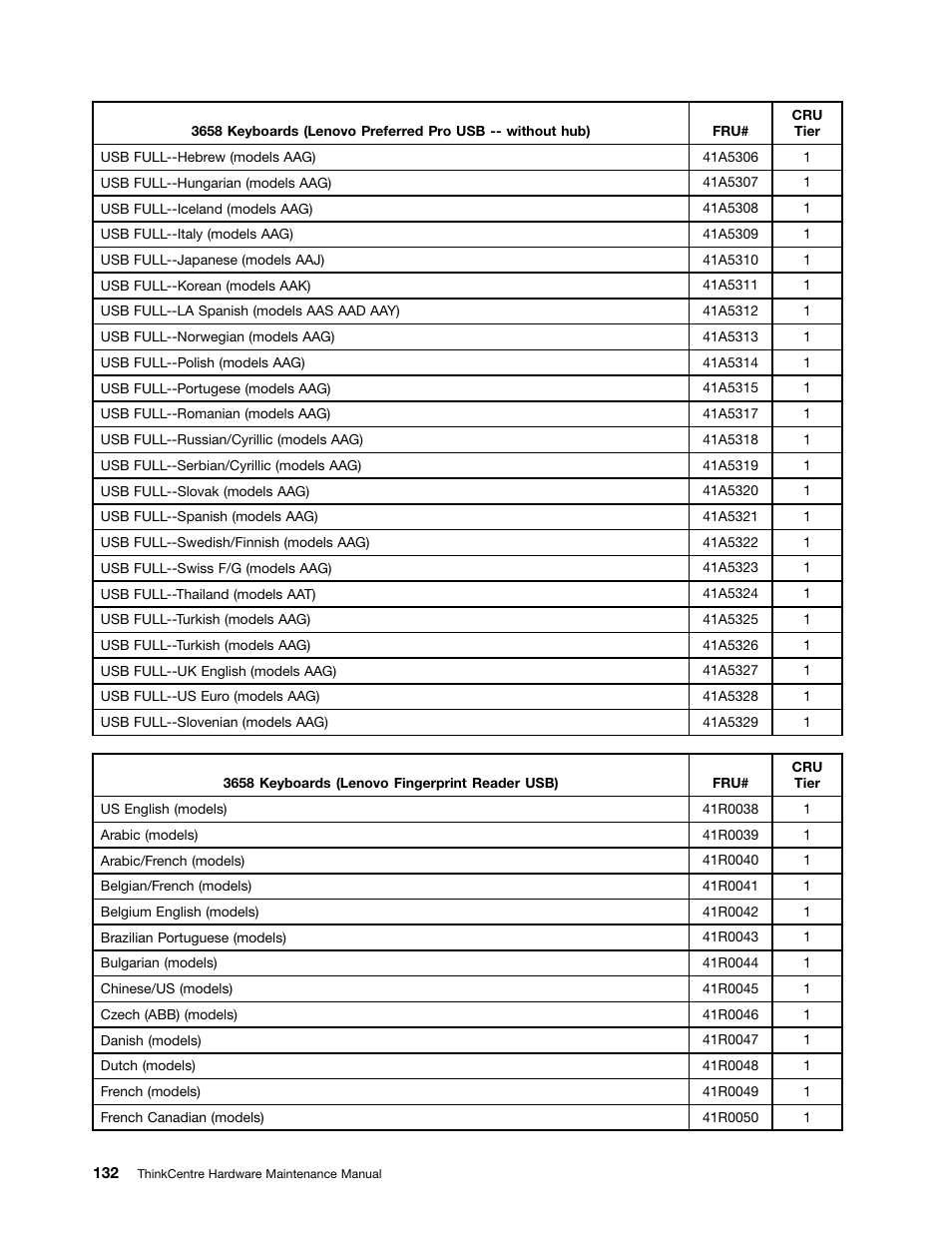 Lenovo 9354 User Manual | Page 138 / 480