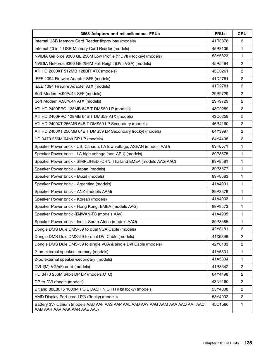 Lenovo 9354 User Manual | Page 141 / 480