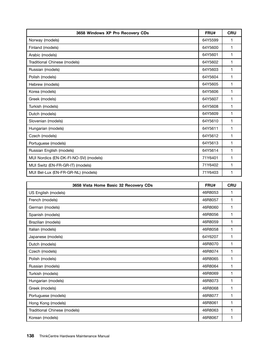 Lenovo 9354 User Manual | Page 144 / 480