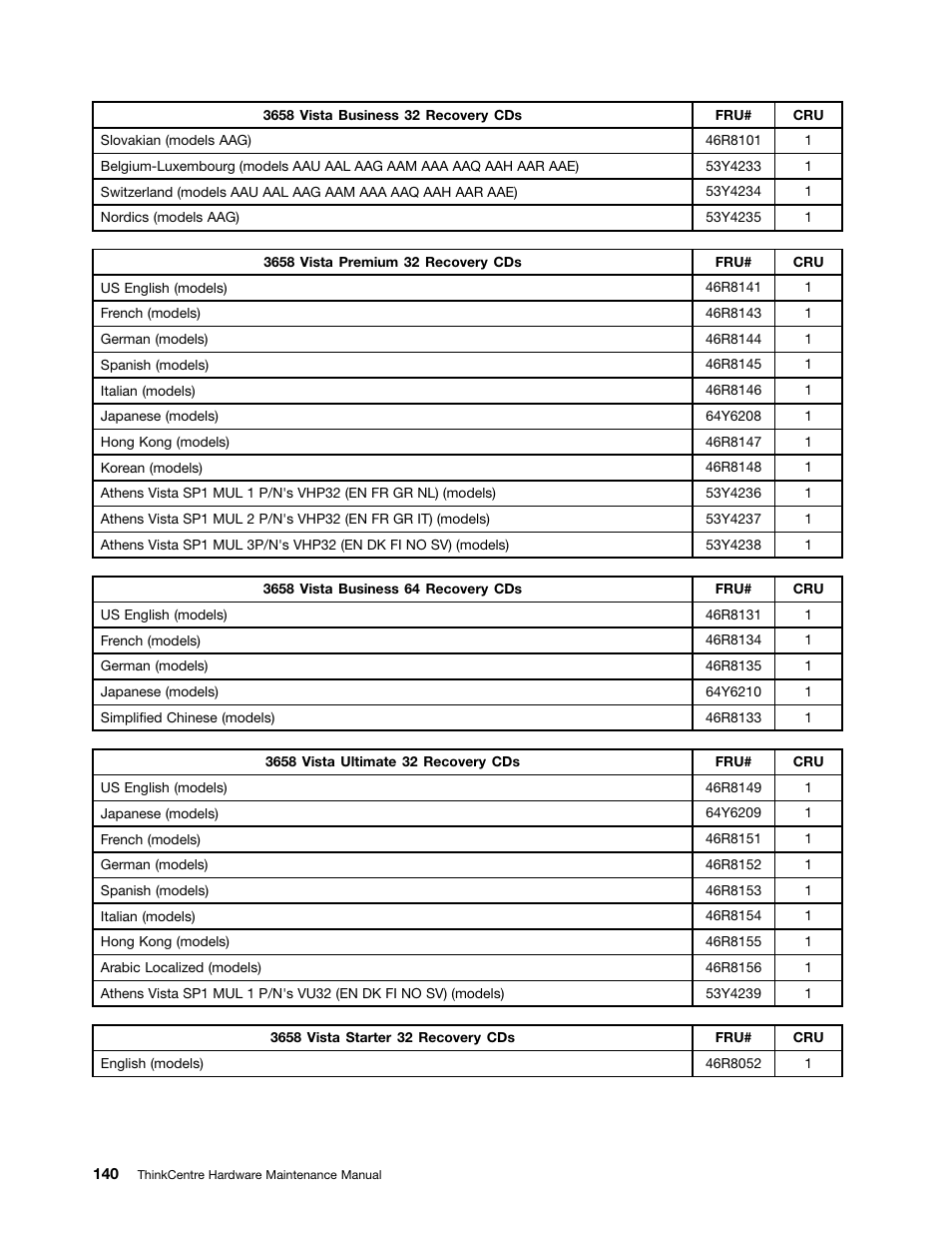 Lenovo 9354 User Manual | Page 146 / 480