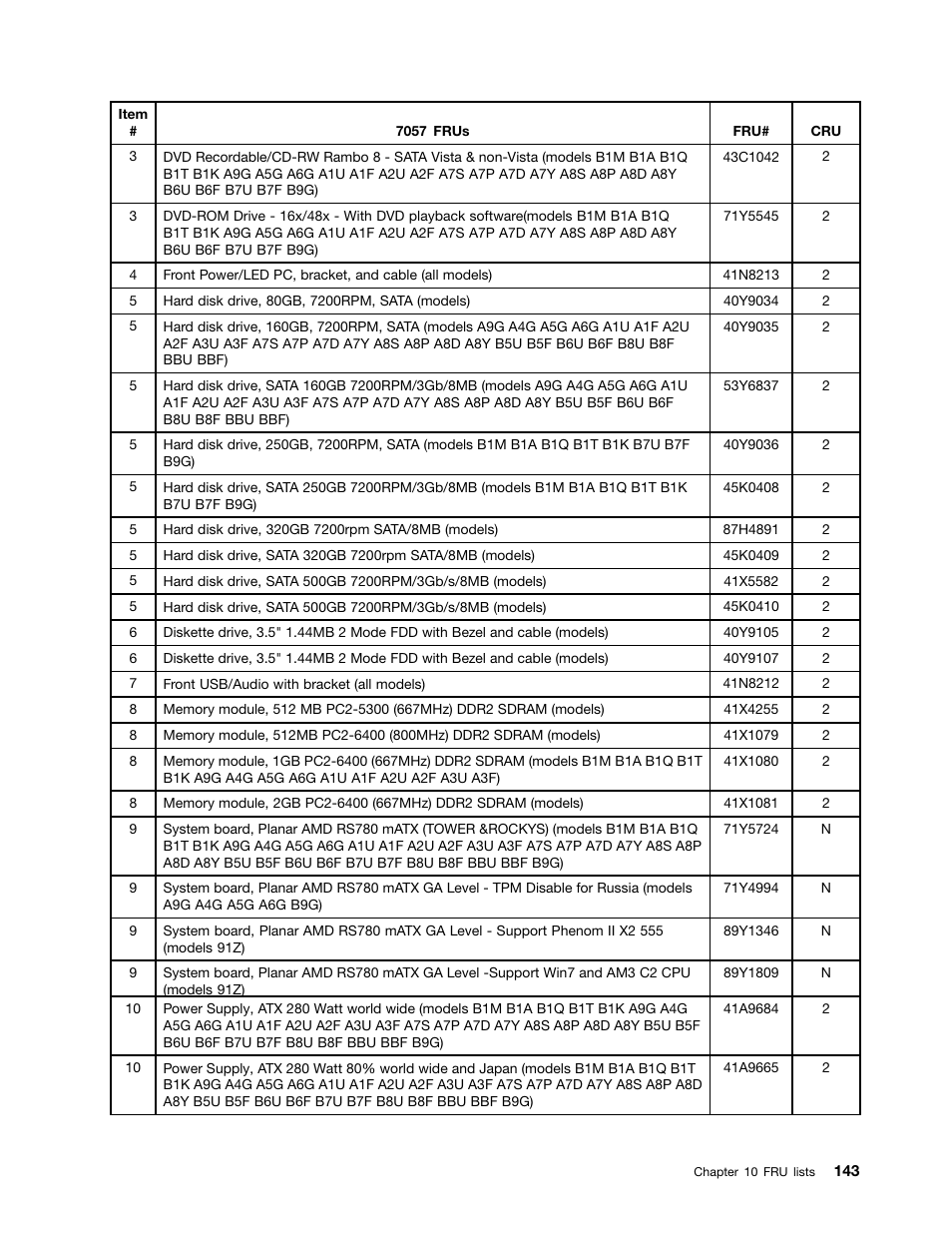 Lenovo 9354 User Manual | Page 149 / 480