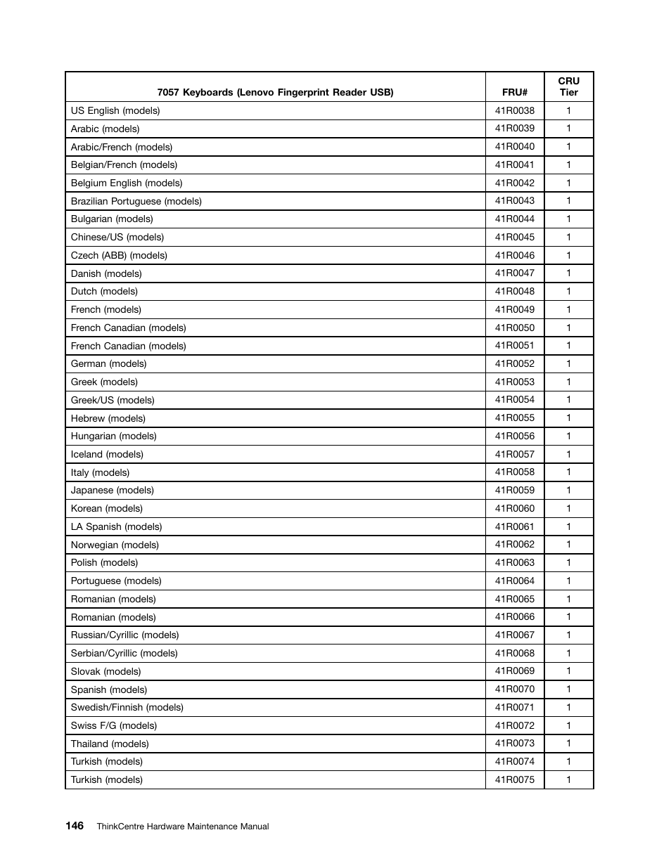 Lenovo 9354 User Manual | Page 152 / 480