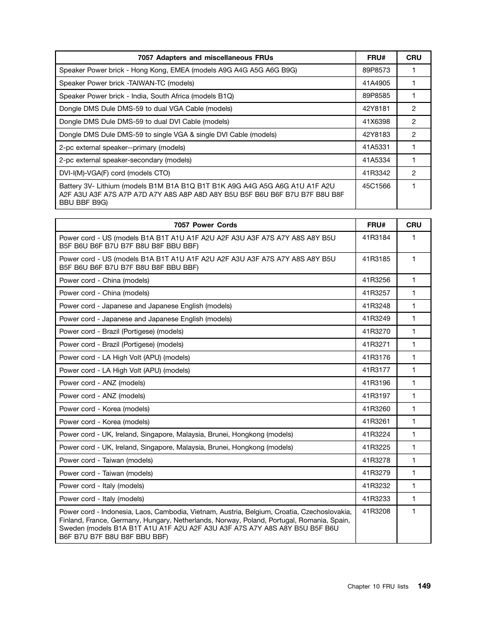 Lenovo 9354 User Manual | Page 155 / 480