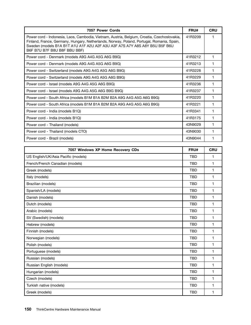 Lenovo 9354 User Manual | Page 156 / 480
