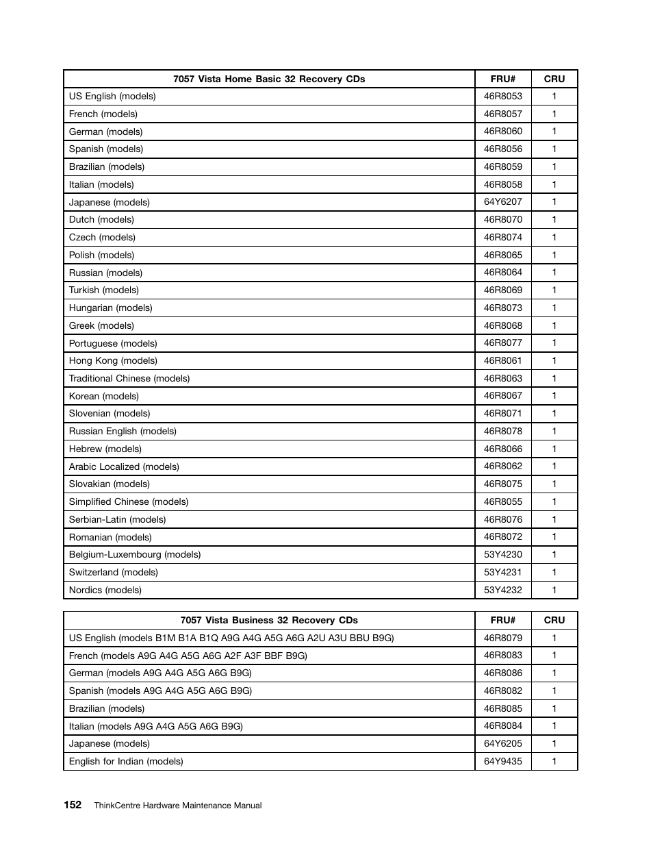 Lenovo 9354 User Manual | Page 158 / 480
