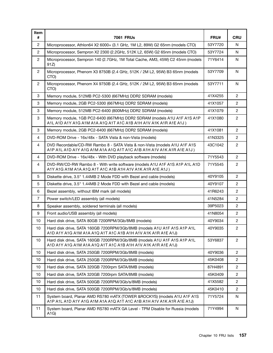 Lenovo 9354 User Manual | Page 163 / 480