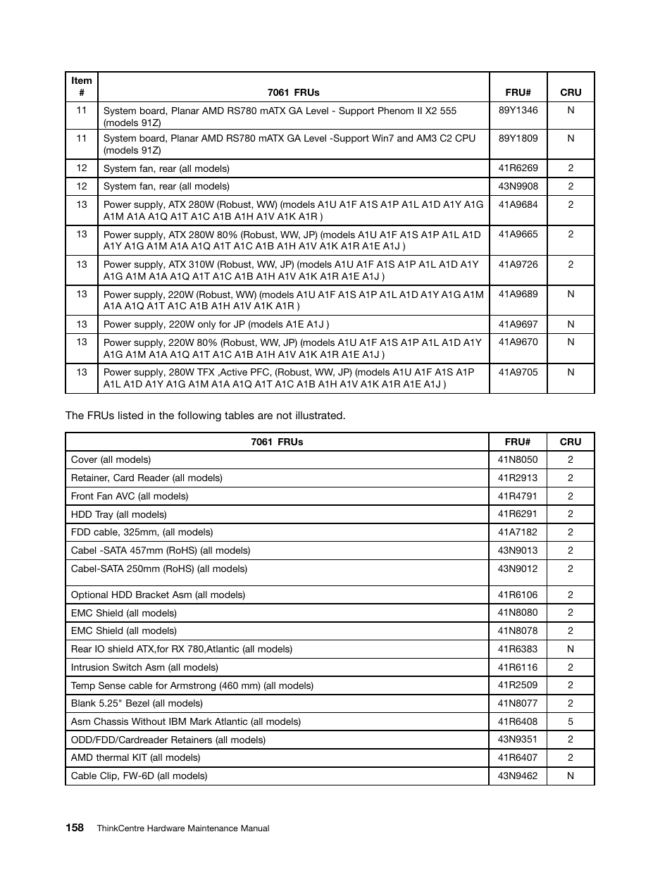 Lenovo 9354 User Manual | Page 164 / 480