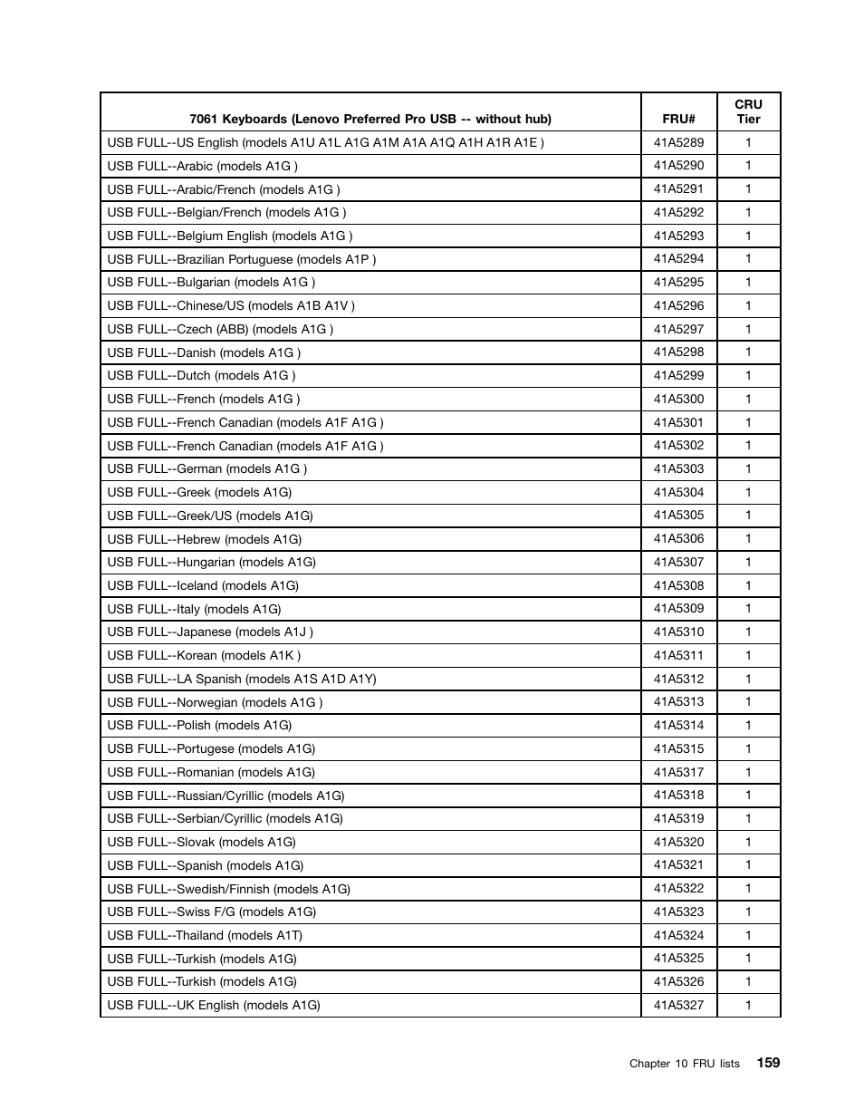 Lenovo 9354 User Manual | Page 165 / 480