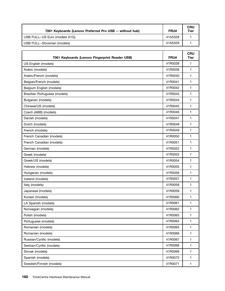 Lenovo 9354 User Manual | Page 166 / 480