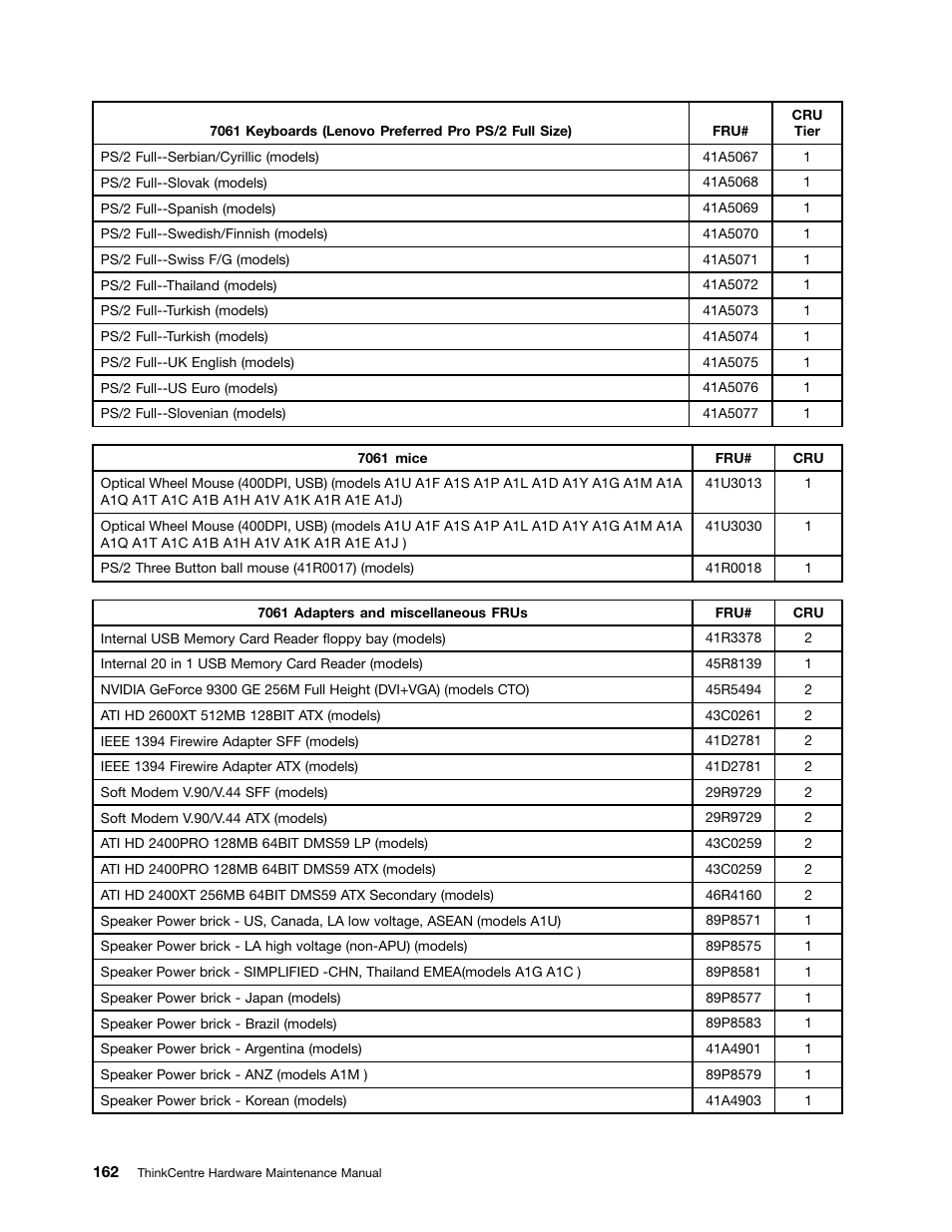Lenovo 9354 User Manual | Page 168 / 480
