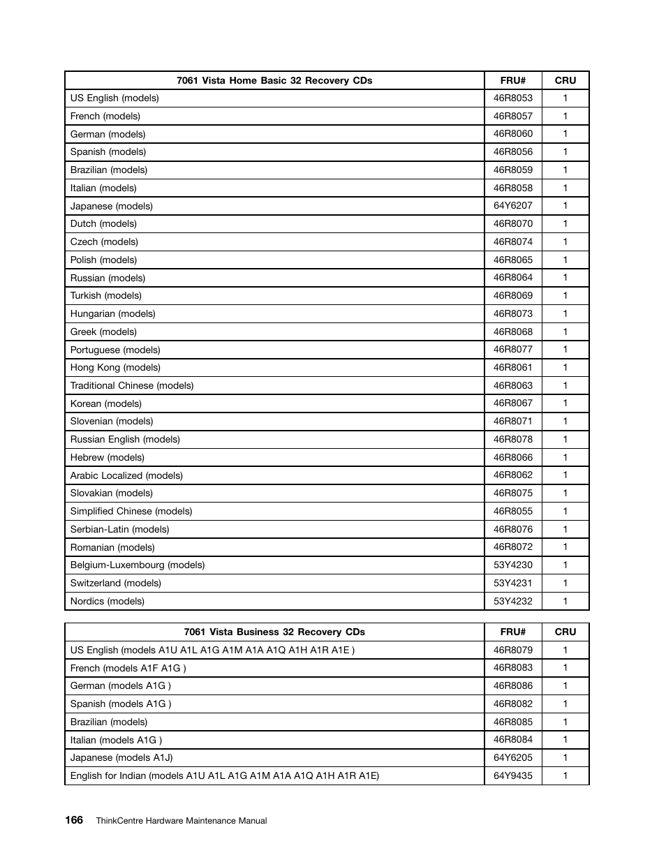Lenovo 9354 User Manual | Page 172 / 480