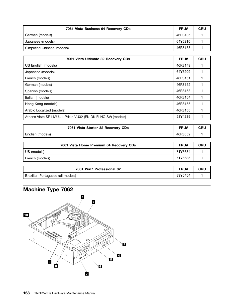 Machine type 7062 | Lenovo 9354 User Manual | Page 174 / 480