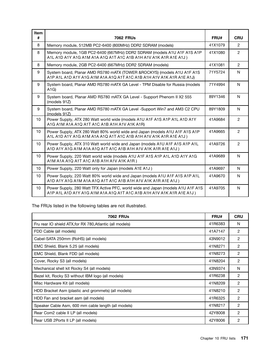 Lenovo 9354 User Manual | Page 177 / 480