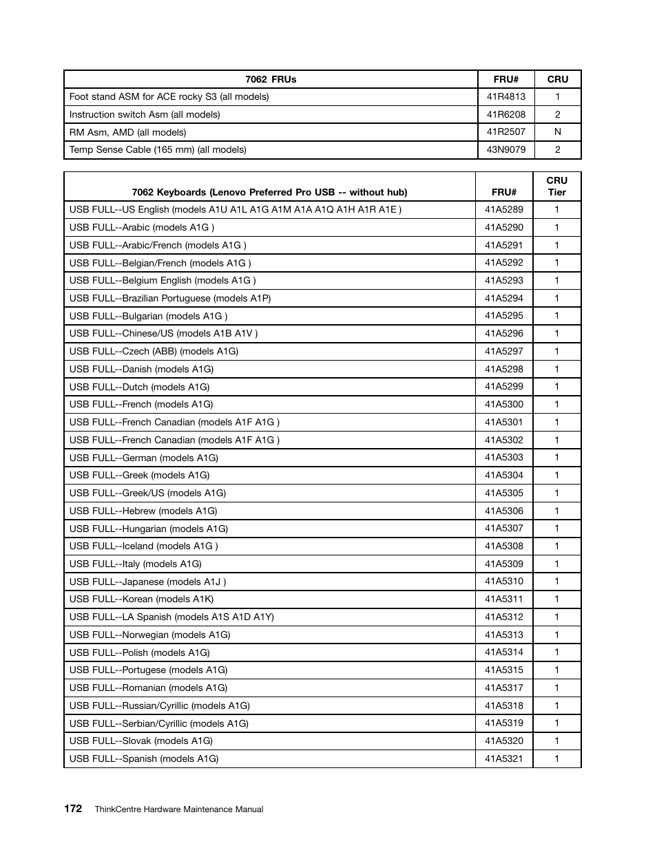 Lenovo 9354 User Manual | Page 178 / 480