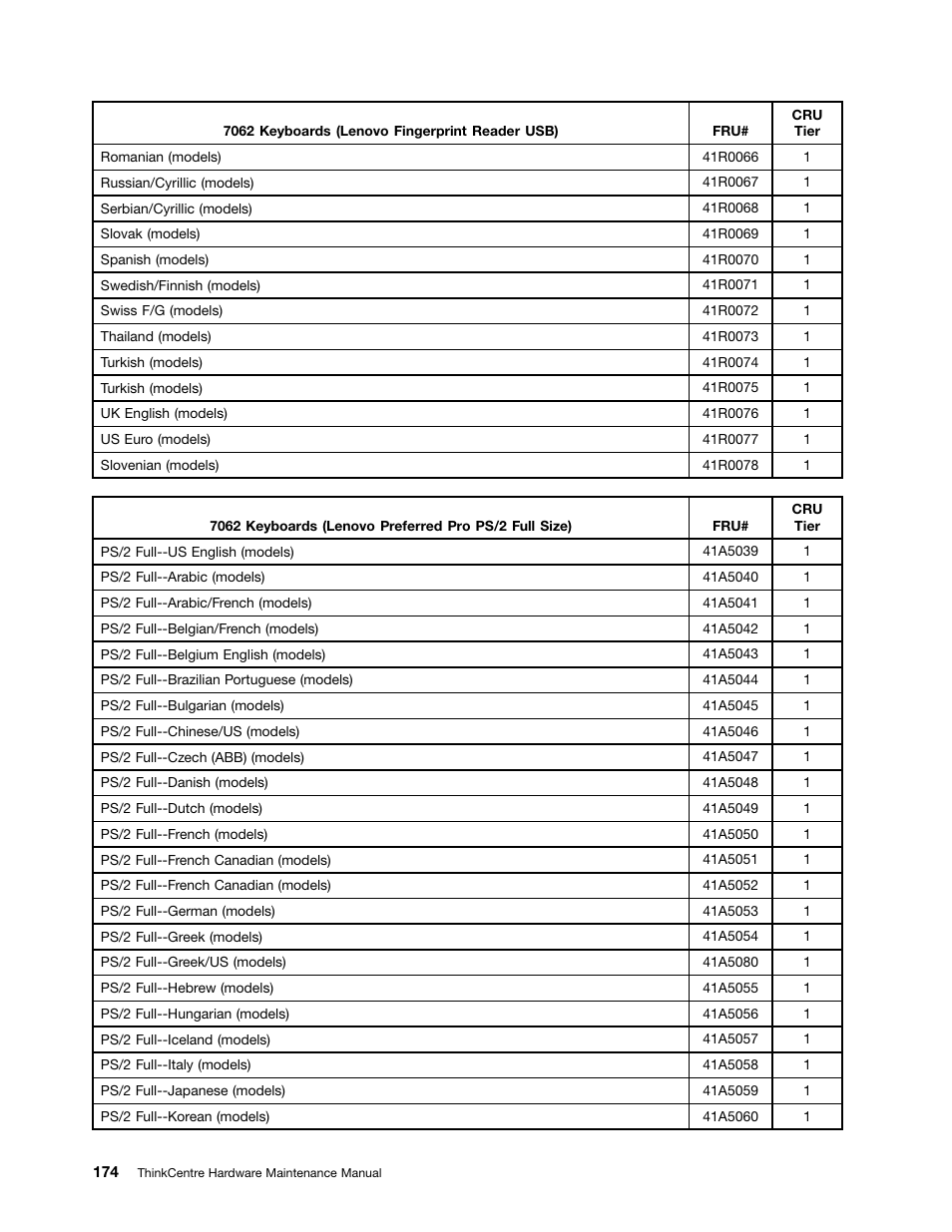 Lenovo 9354 User Manual | Page 180 / 480