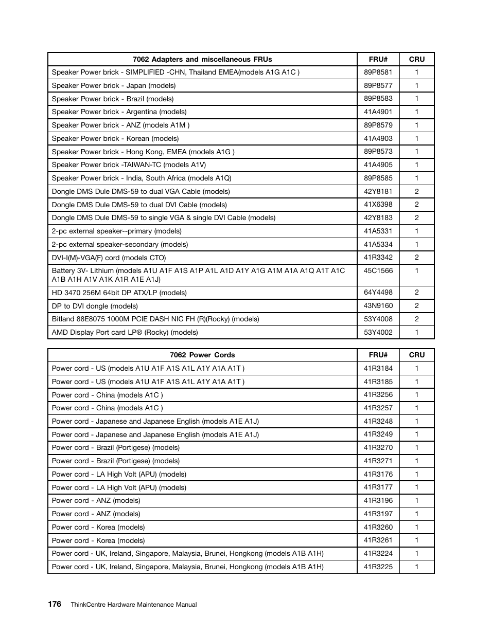 Lenovo 9354 User Manual | Page 182 / 480