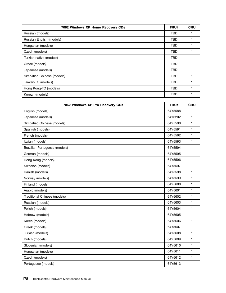 Lenovo 9354 User Manual | Page 184 / 480