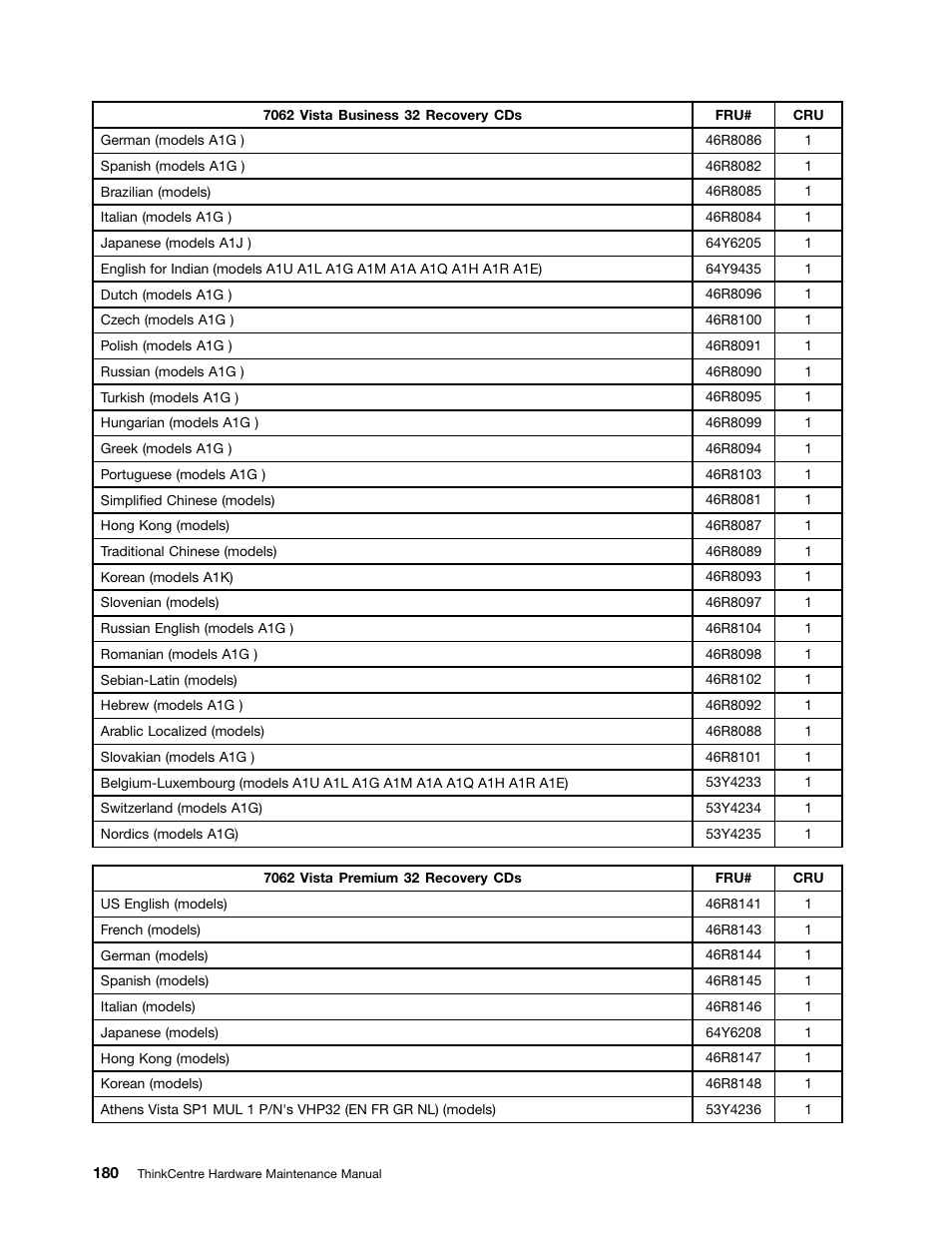 Lenovo 9354 User Manual | Page 186 / 480
