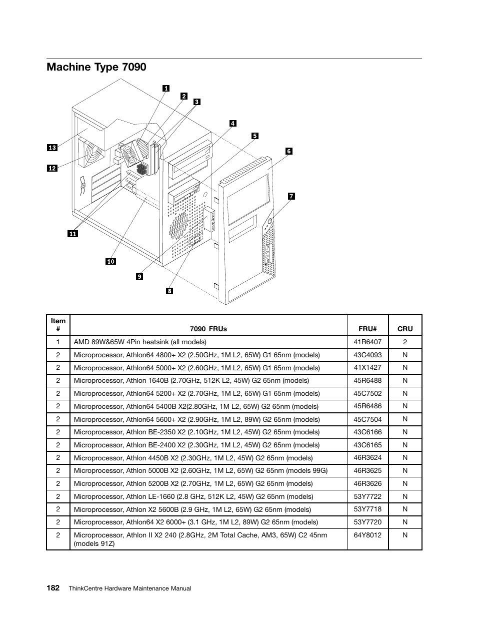 Machine type 7090 | Lenovo 9354 User Manual | Page 188 / 480