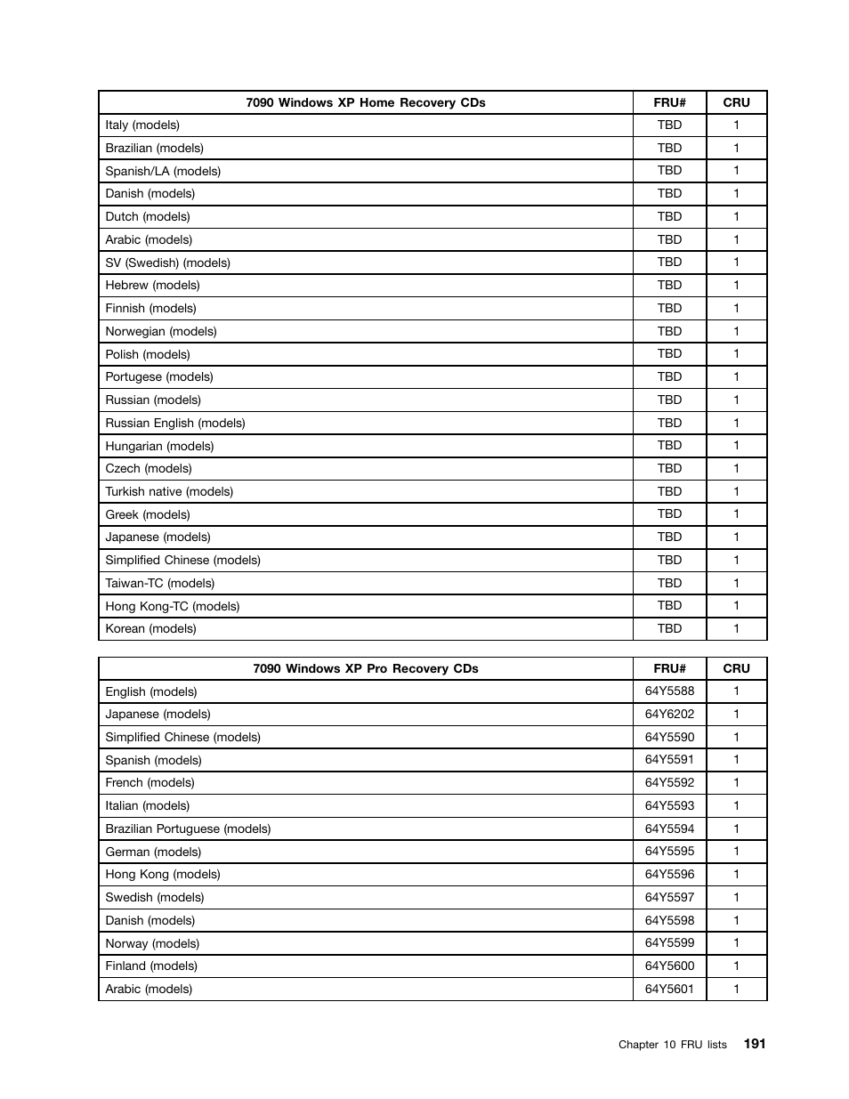Lenovo 9354 User Manual | Page 197 / 480