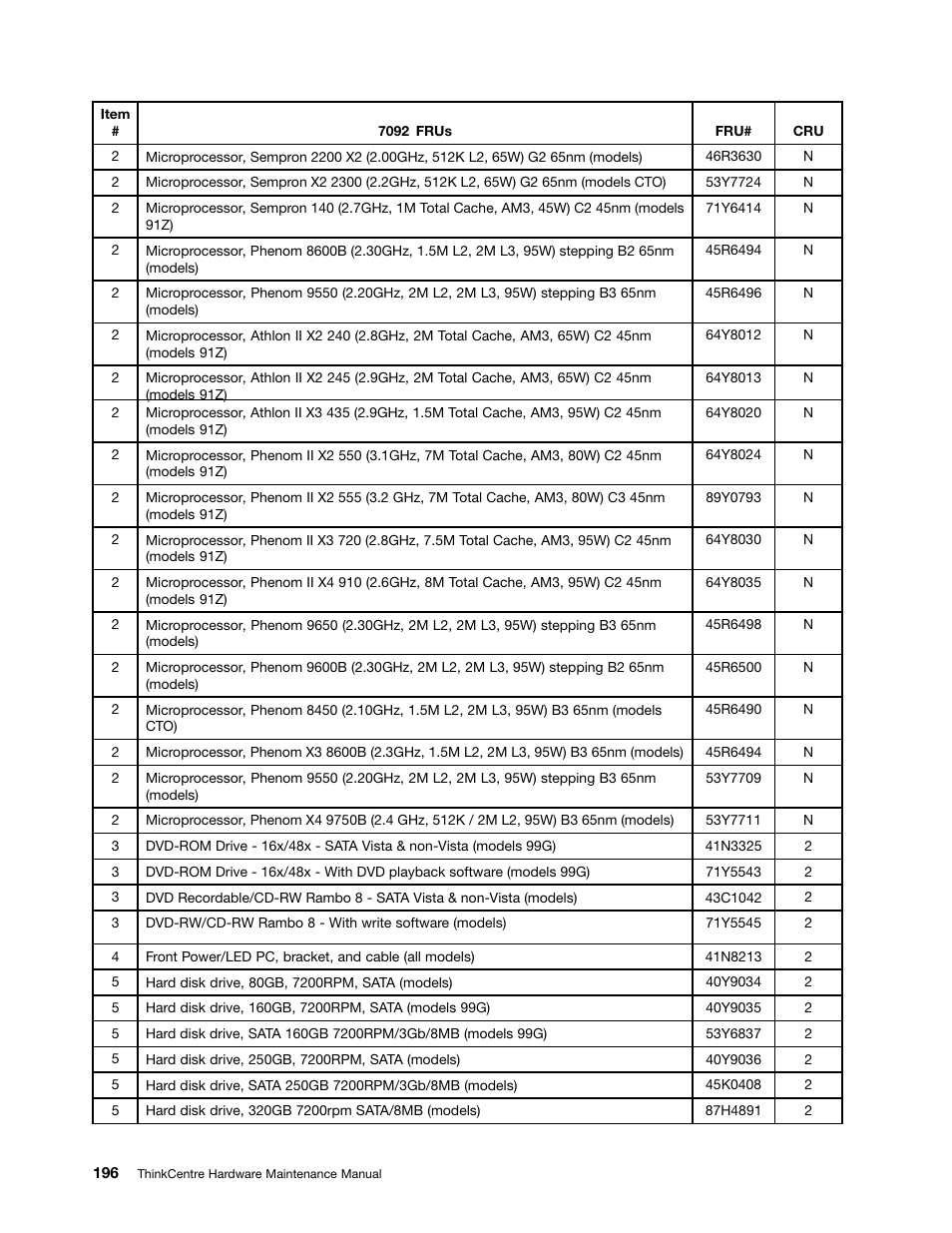 Lenovo 9354 User Manual | Page 202 / 480