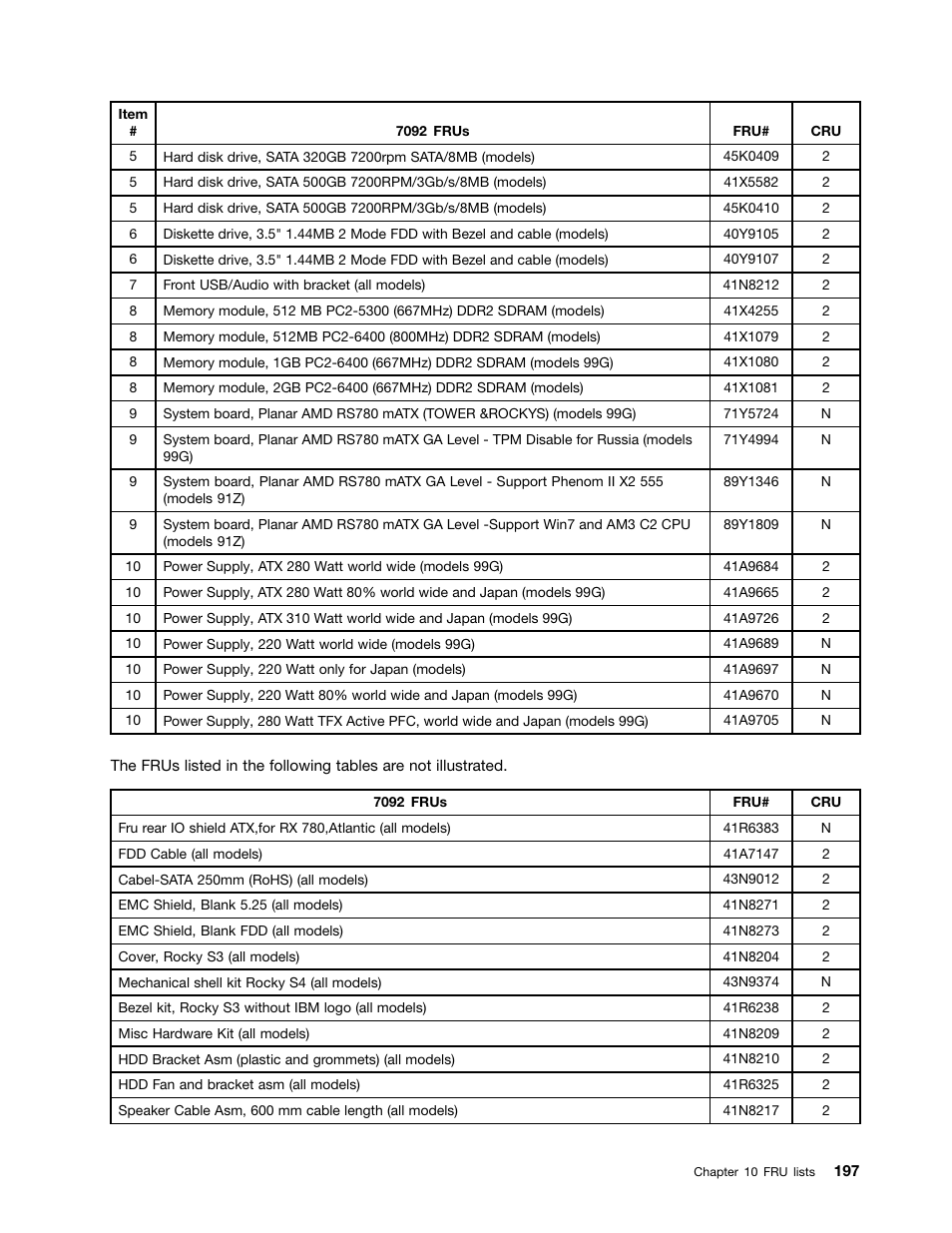 Lenovo 9354 User Manual | Page 203 / 480