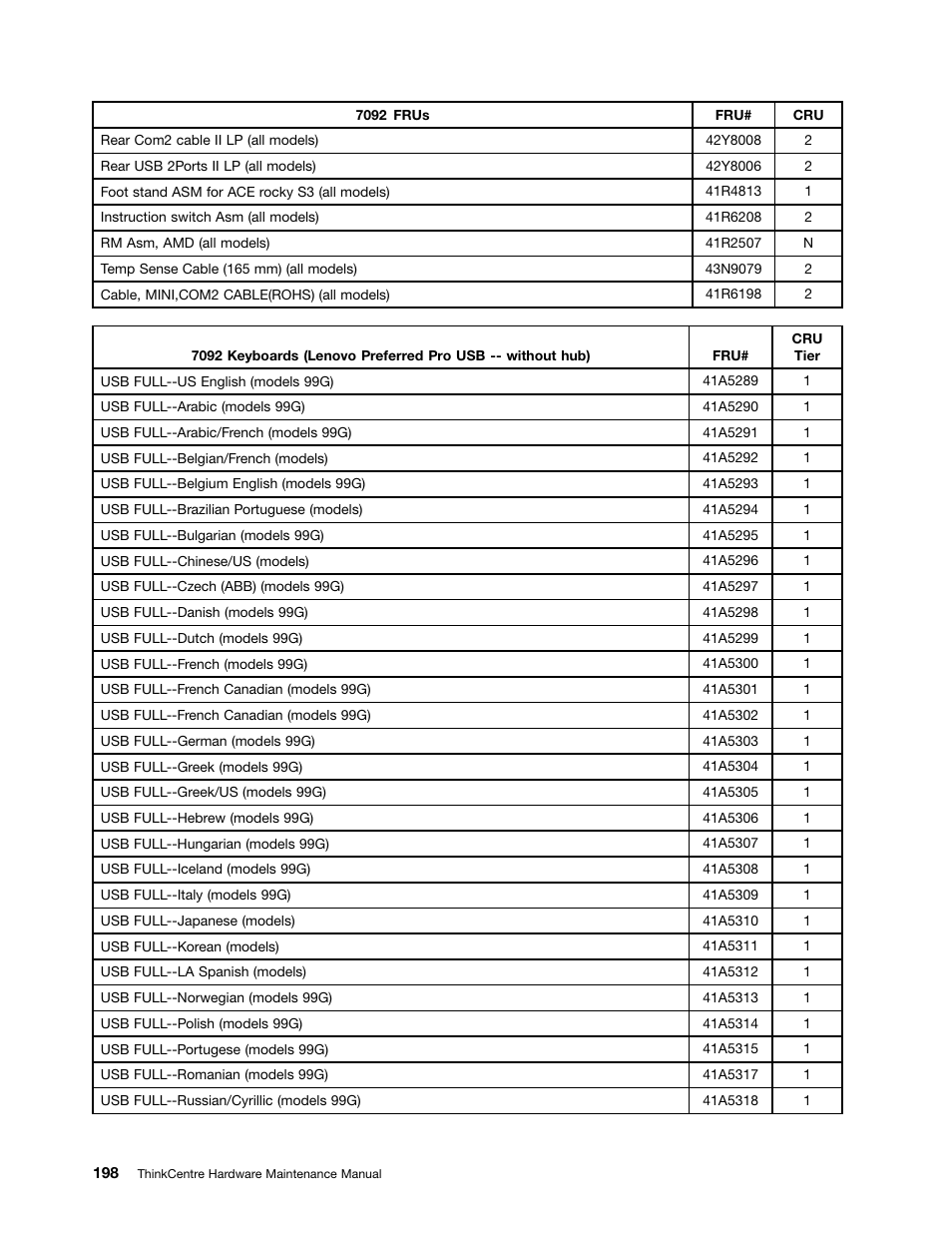 Lenovo 9354 User Manual | Page 204 / 480
