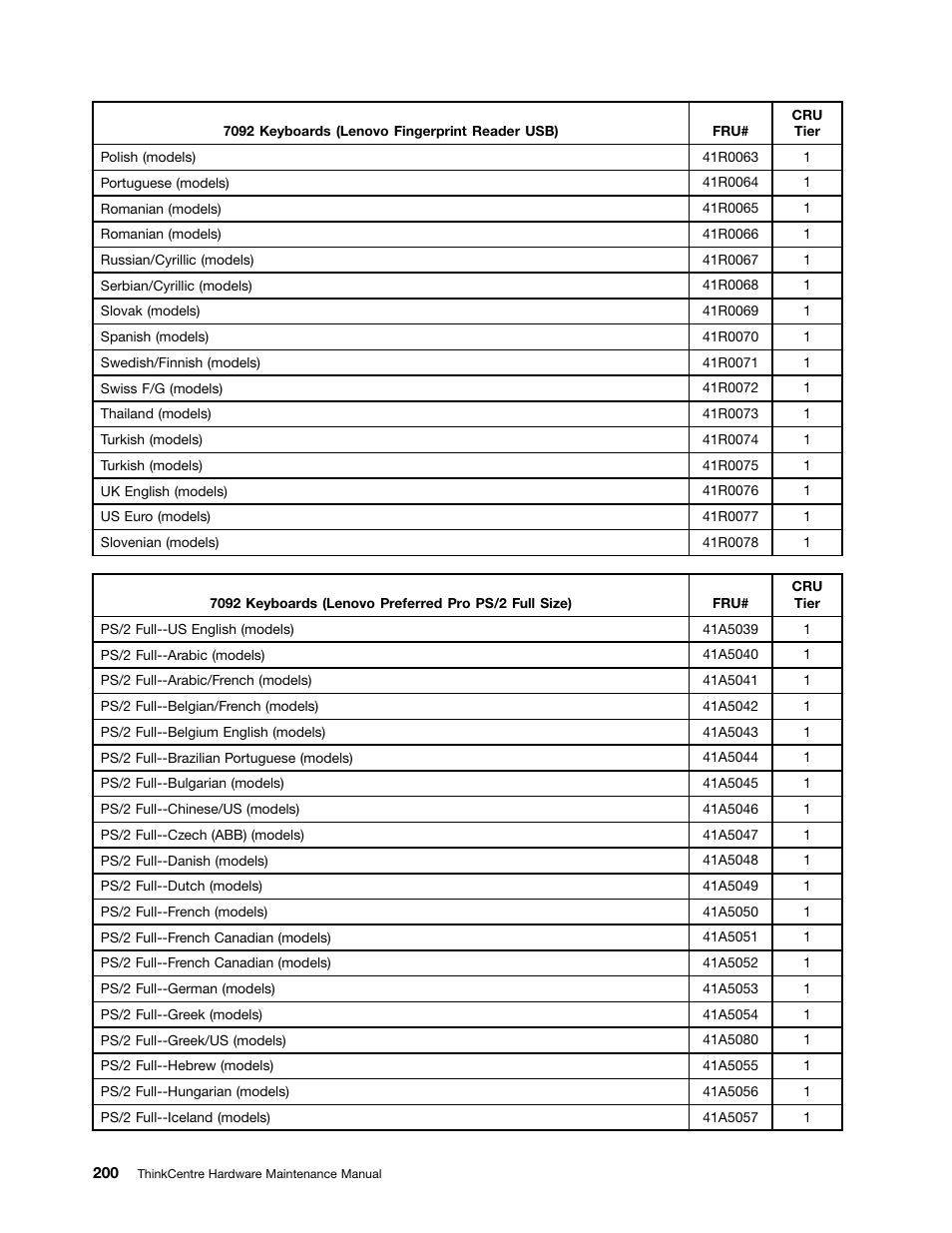Lenovo 9354 User Manual | Page 206 / 480