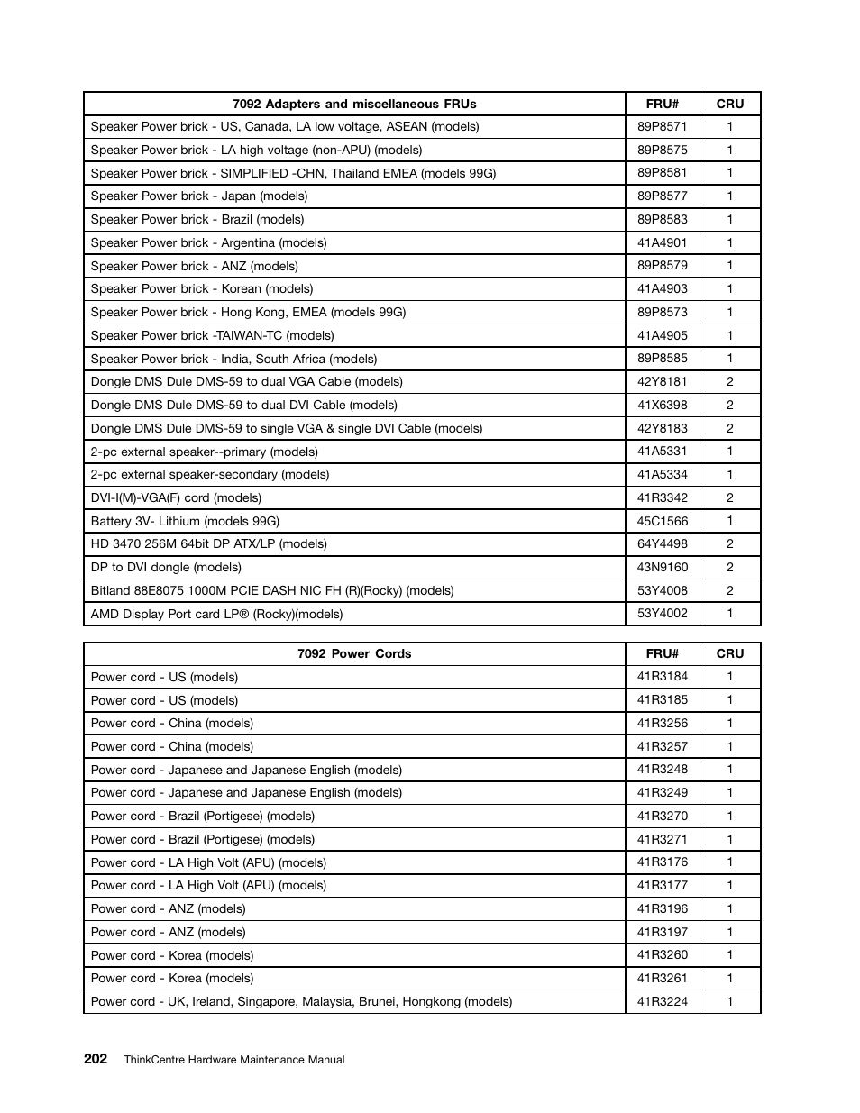 Lenovo 9354 User Manual | Page 208 / 480