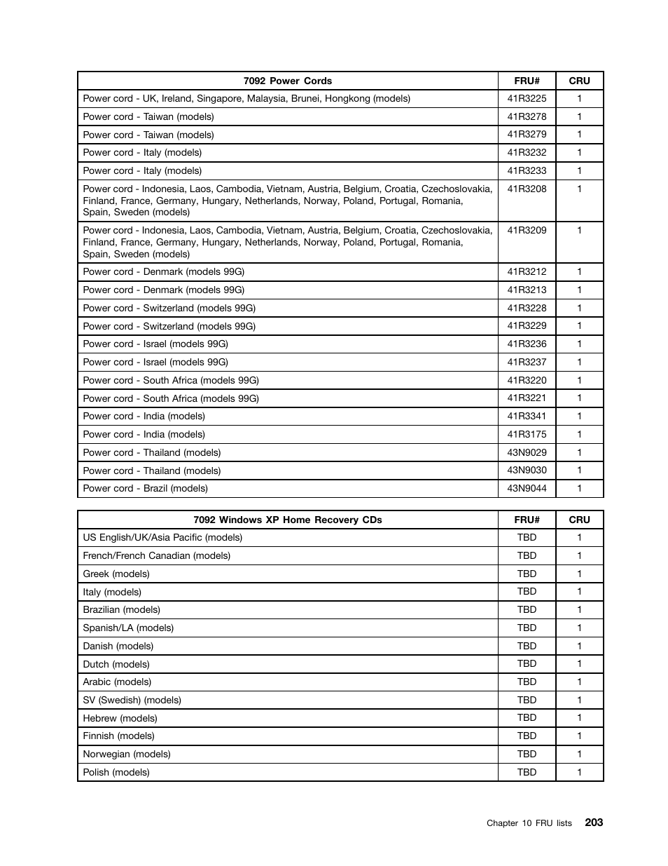 Lenovo 9354 User Manual | Page 209 / 480