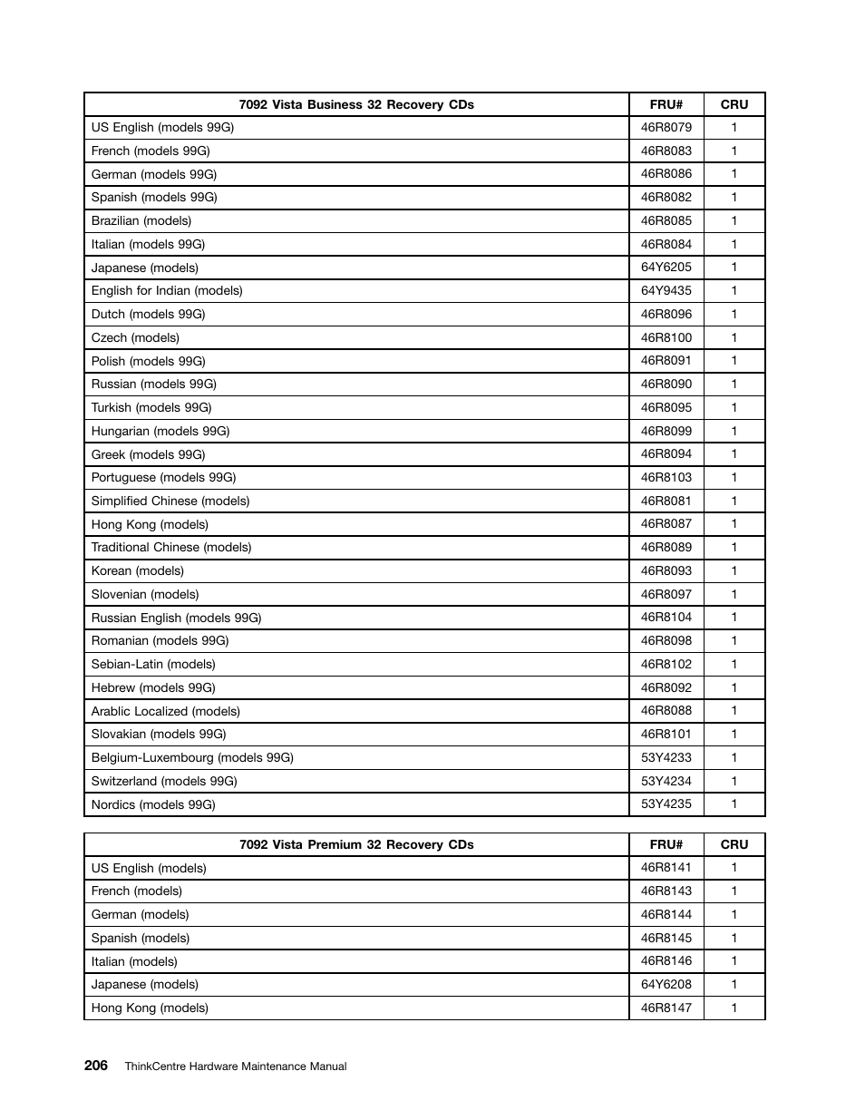 Lenovo 9354 User Manual | Page 212 / 480