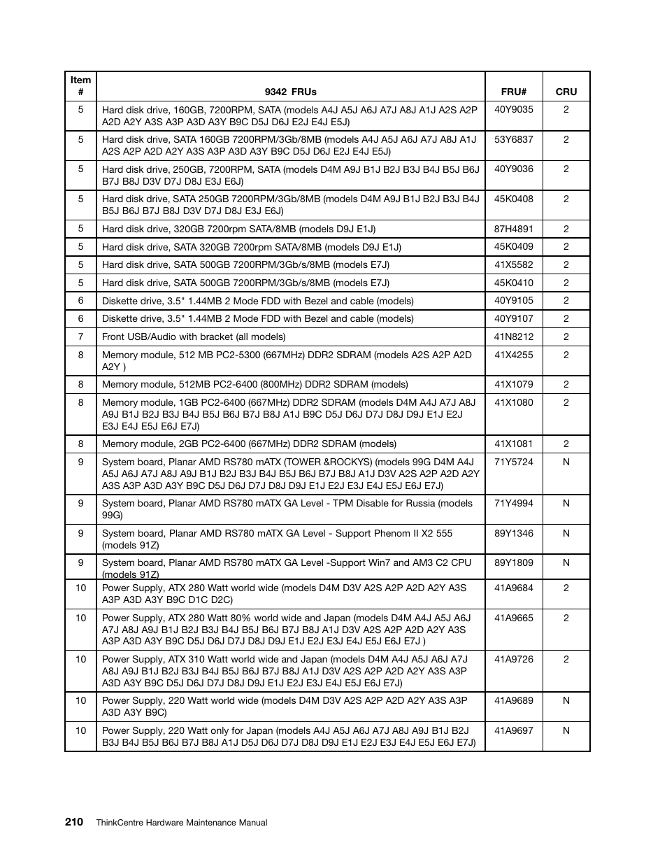 Lenovo 9354 User Manual | Page 216 / 480