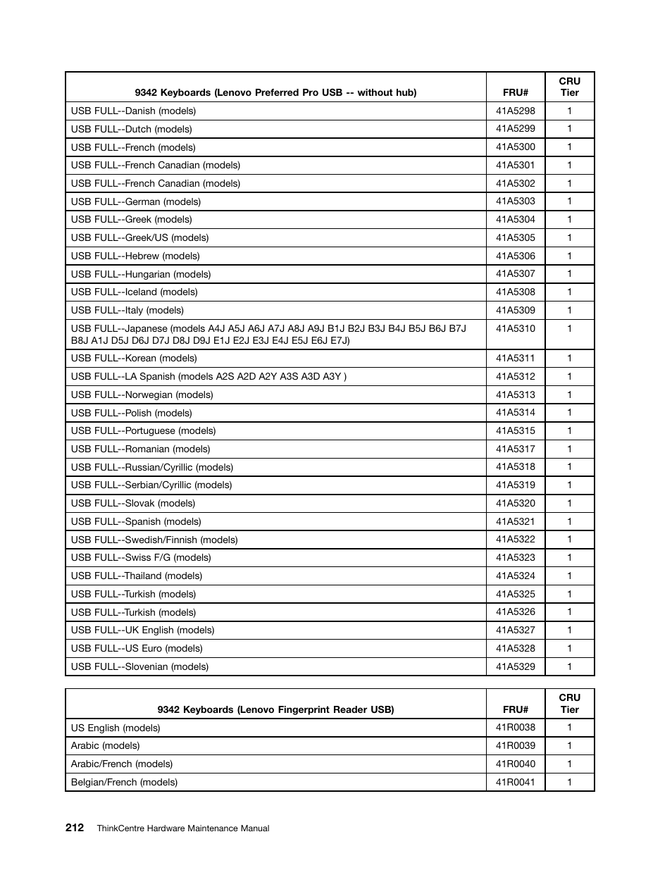 Lenovo 9354 User Manual | Page 218 / 480