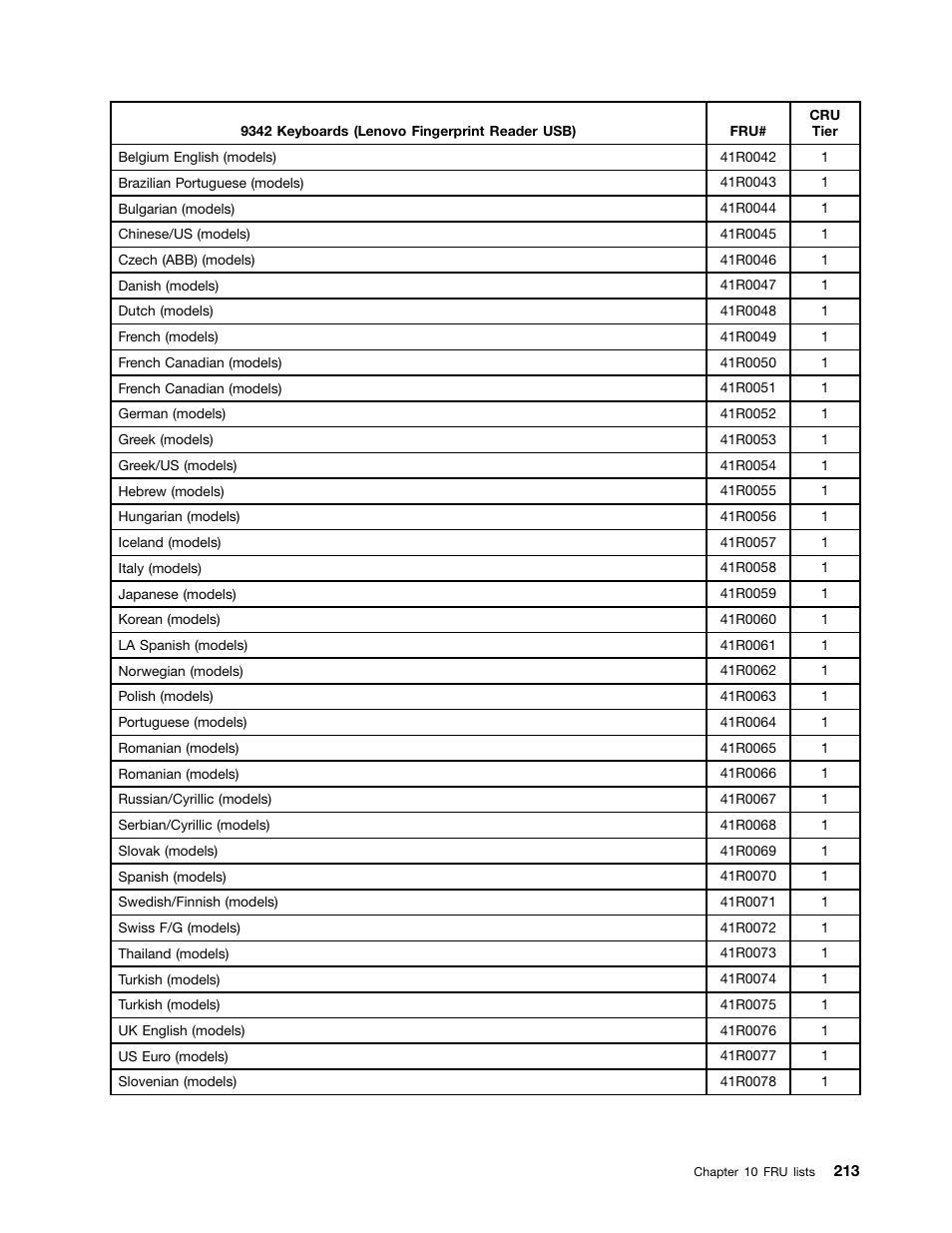 Lenovo 9354 User Manual | Page 219 / 480