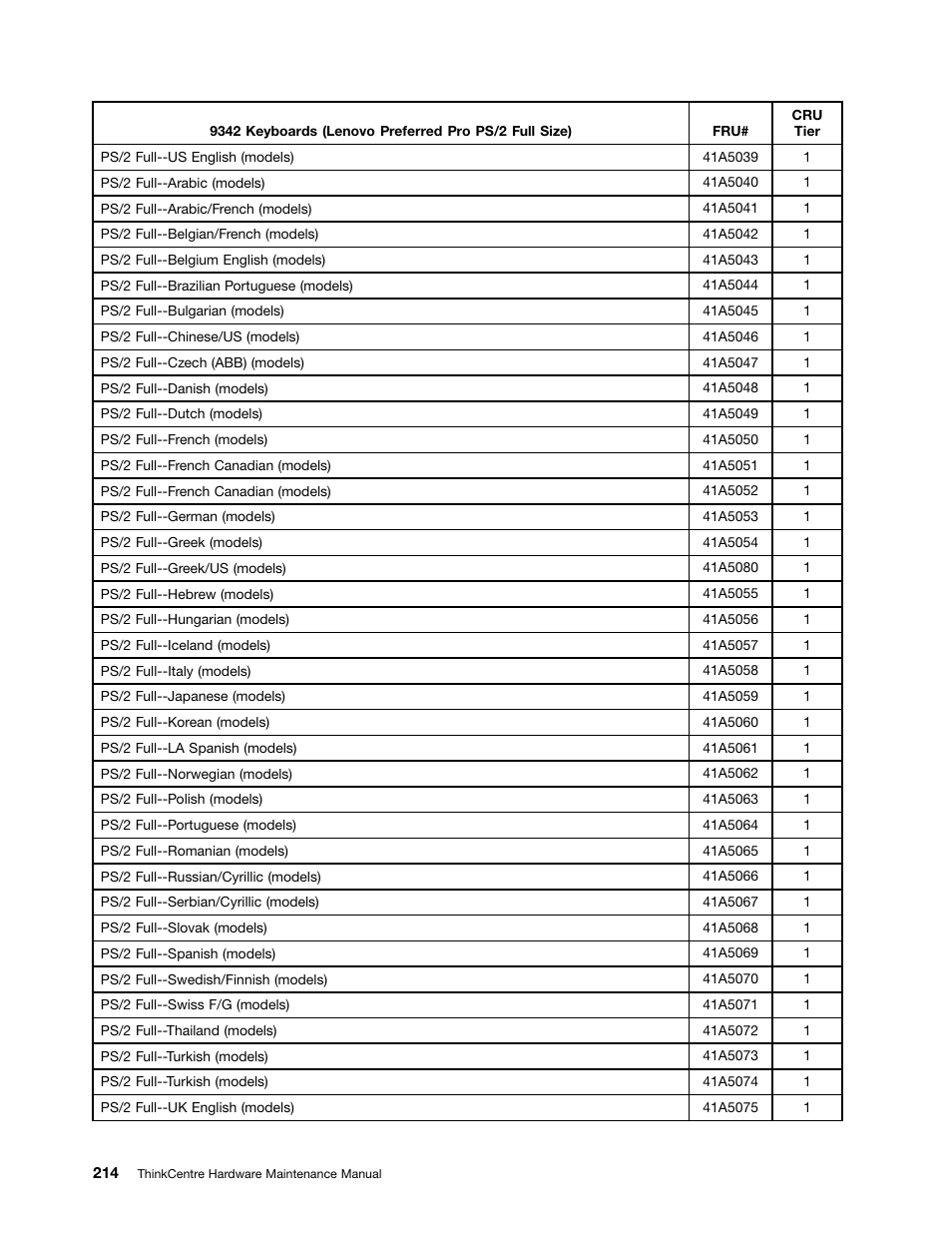 Lenovo 9354 User Manual | Page 220 / 480