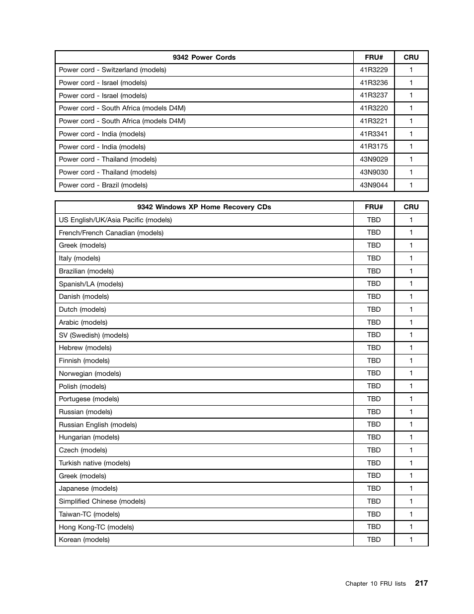 Lenovo 9354 User Manual | Page 223 / 480