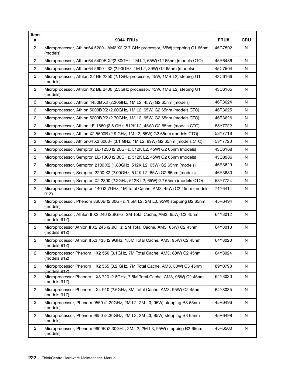 Lenovo 9354 User Manual | Page 228 / 480