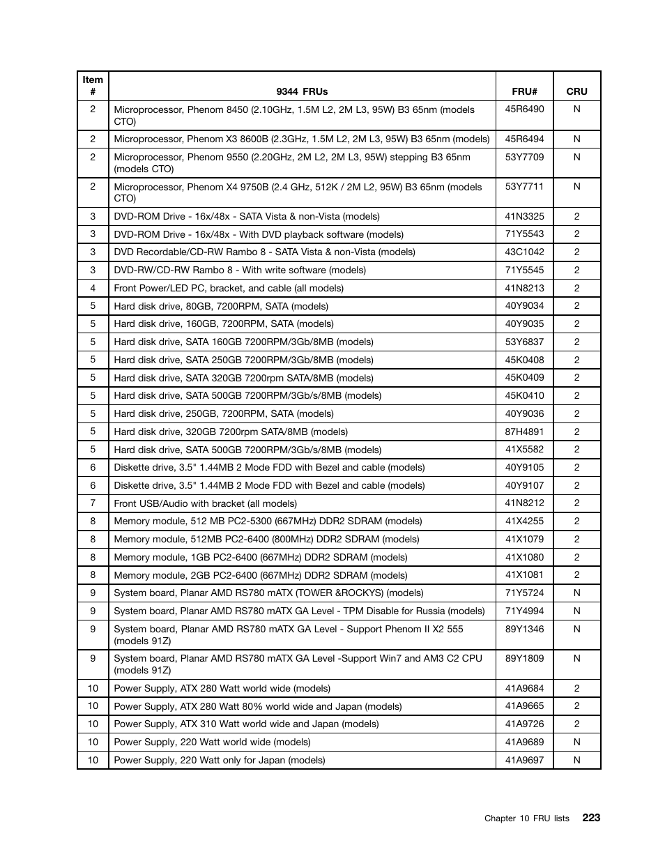 Lenovo 9354 User Manual | Page 229 / 480
