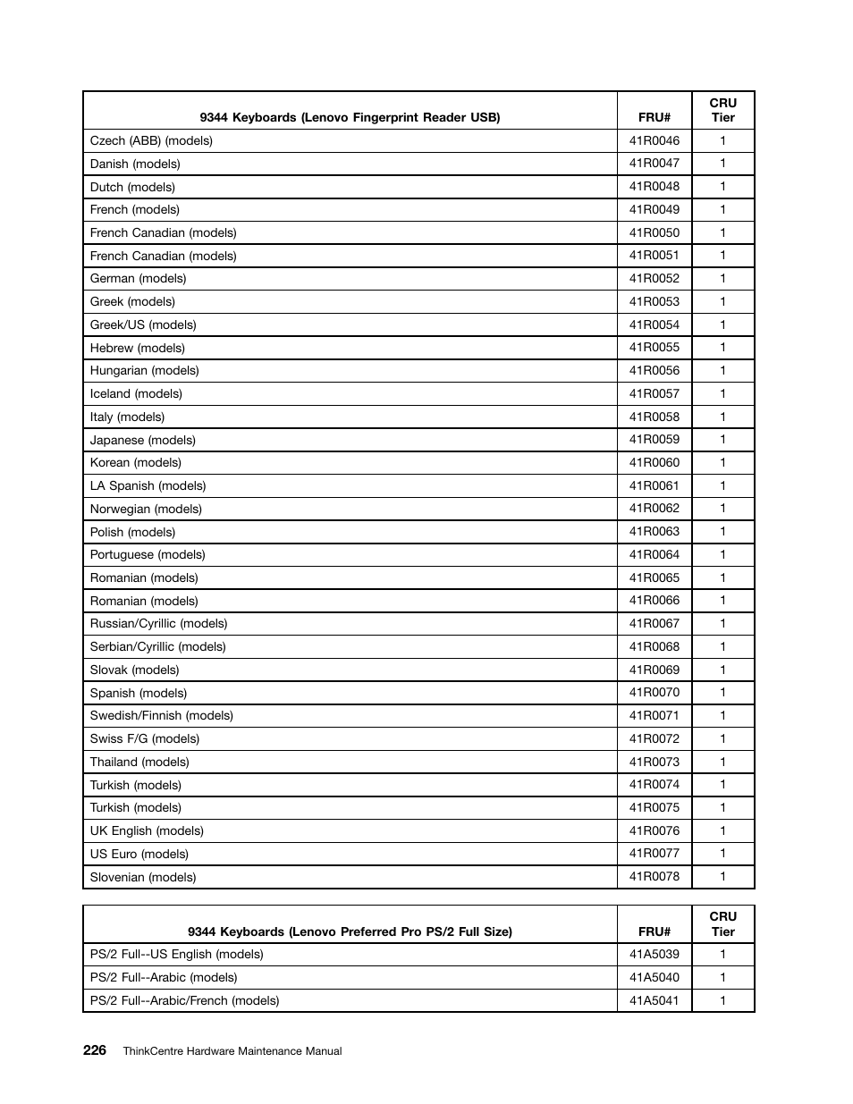 Lenovo 9354 User Manual | Page 232 / 480