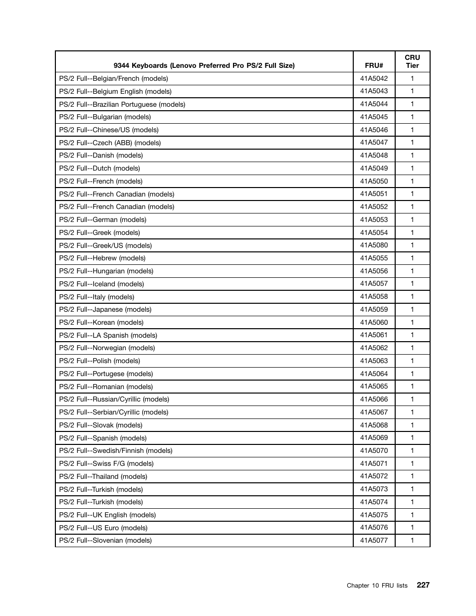 Lenovo 9354 User Manual | Page 233 / 480