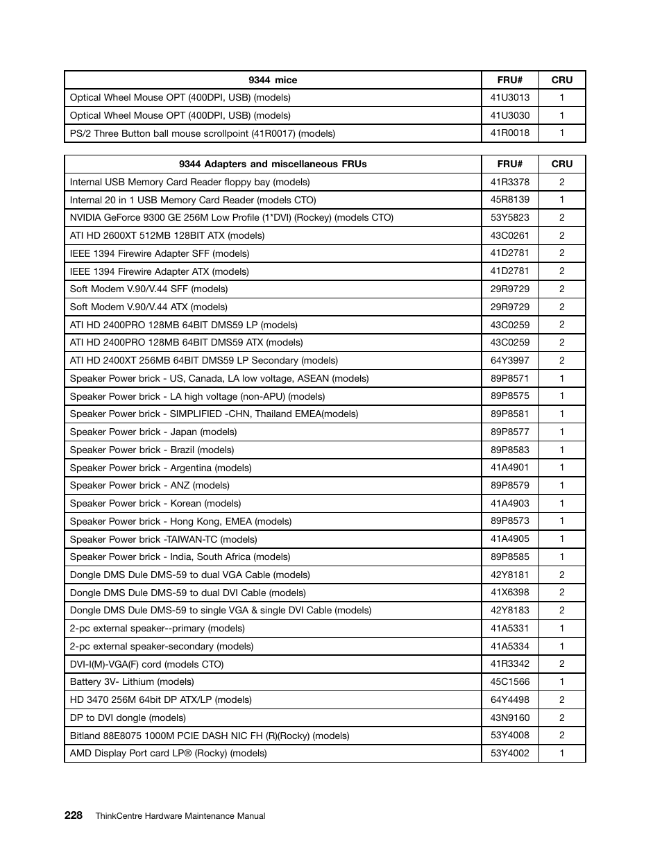 Lenovo 9354 User Manual | Page 234 / 480