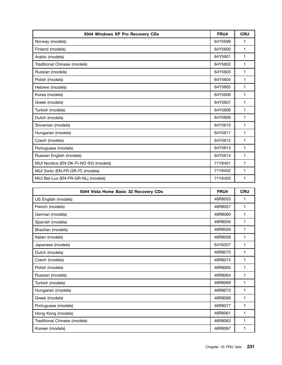 Lenovo 9354 User Manual | Page 237 / 480