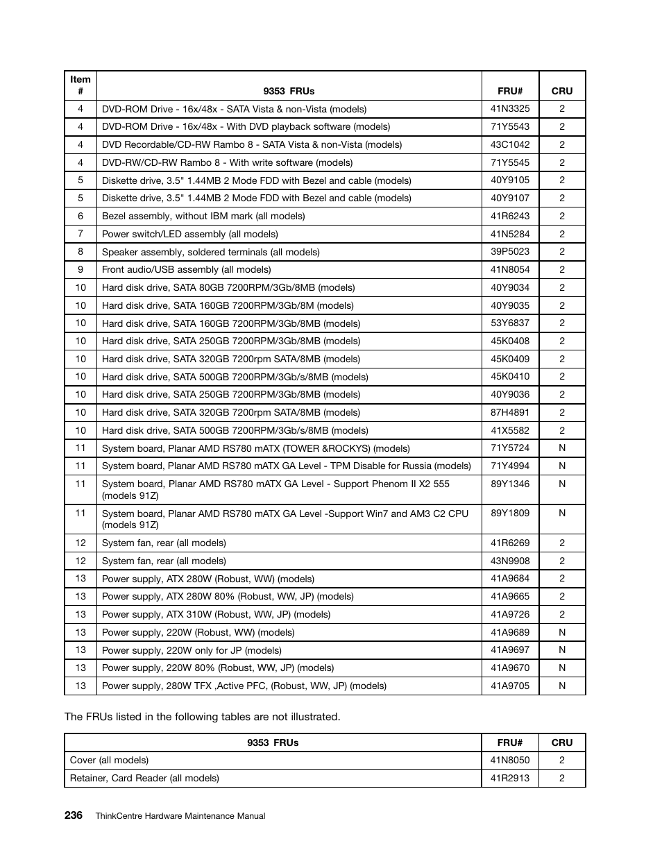 Lenovo 9354 User Manual | Page 242 / 480