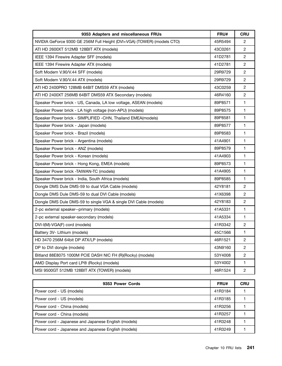 Lenovo 9354 User Manual | Page 247 / 480