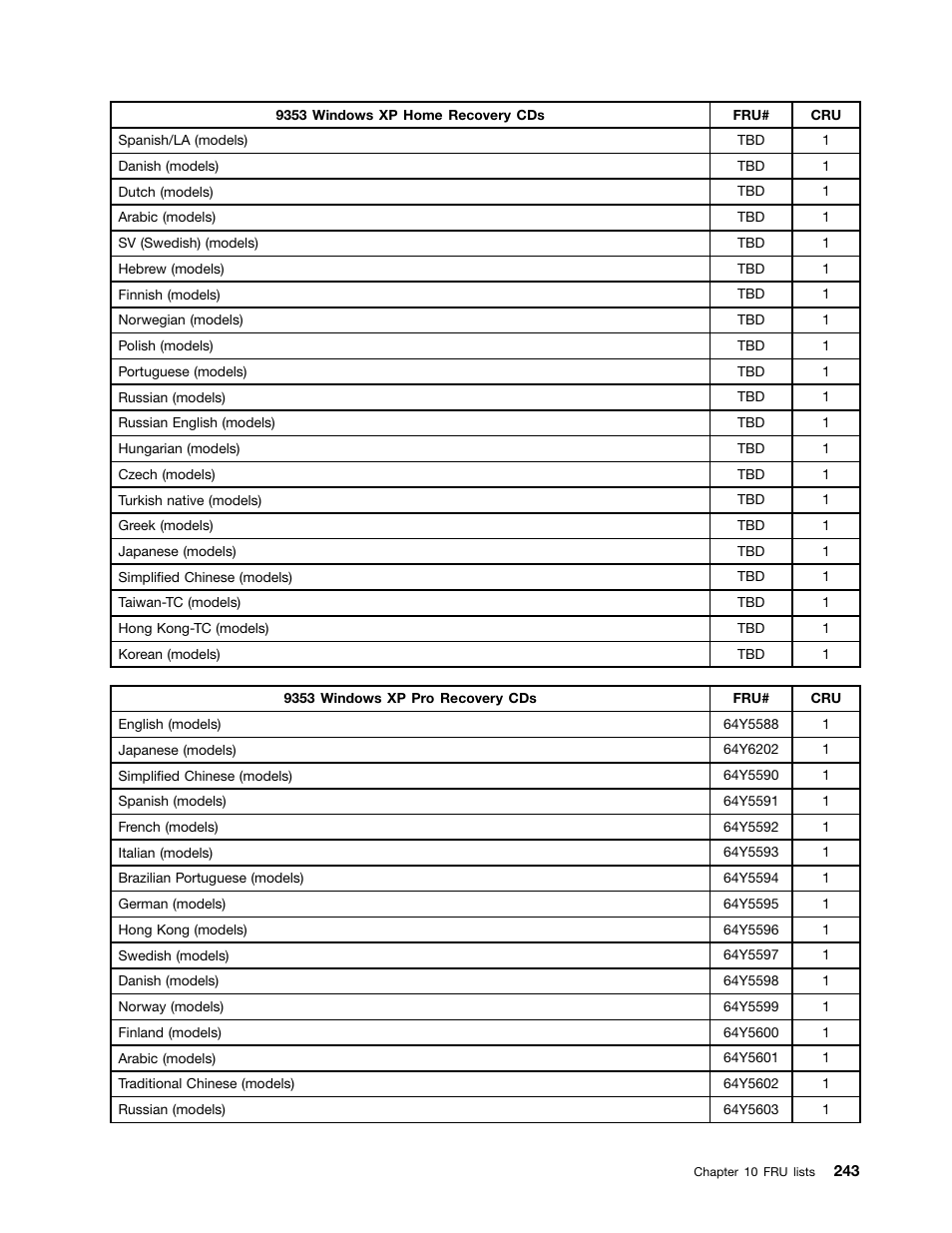 Lenovo 9354 User Manual | Page 249 / 480