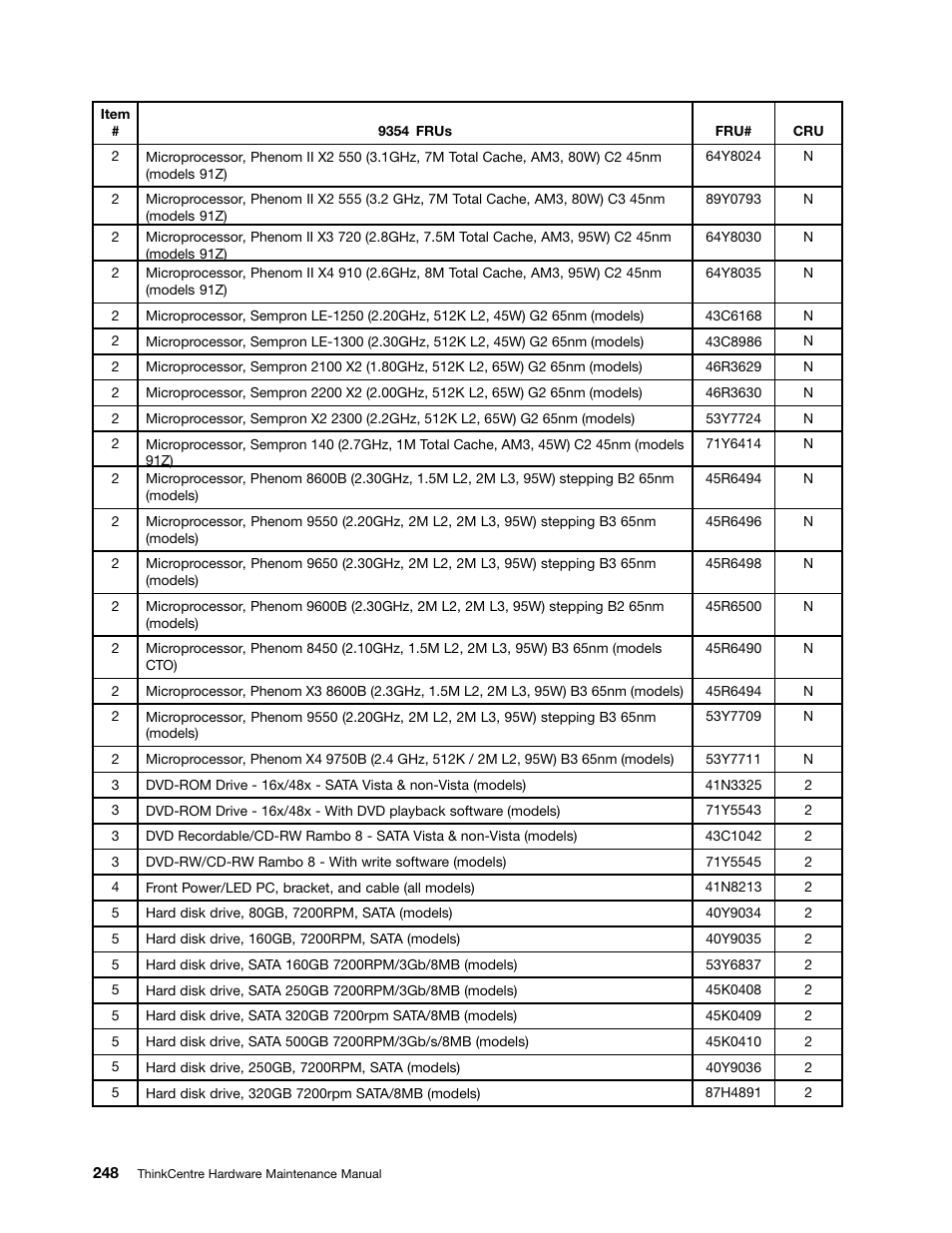 Lenovo 9354 User Manual | Page 254 / 480