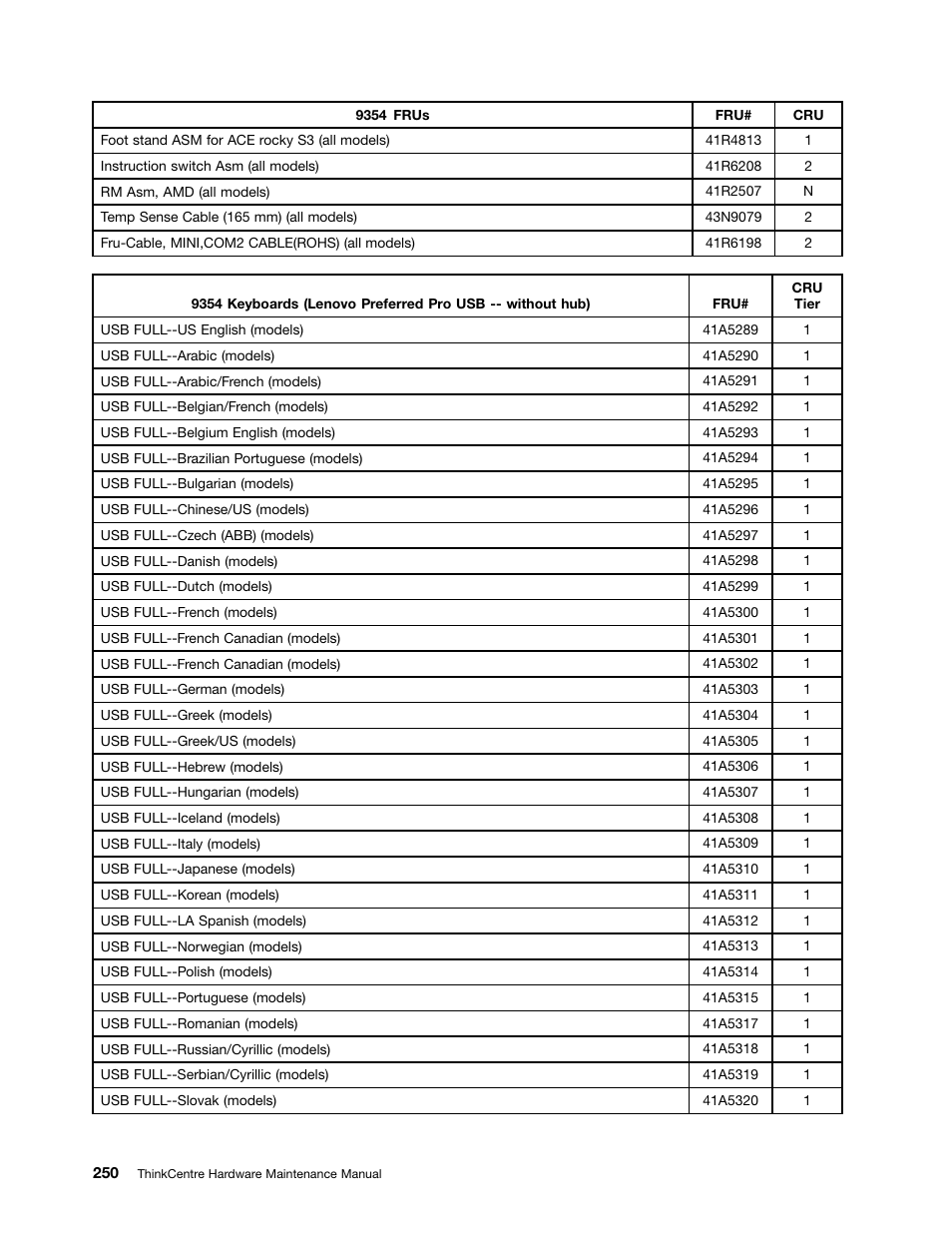 Lenovo 9354 User Manual | Page 256 / 480