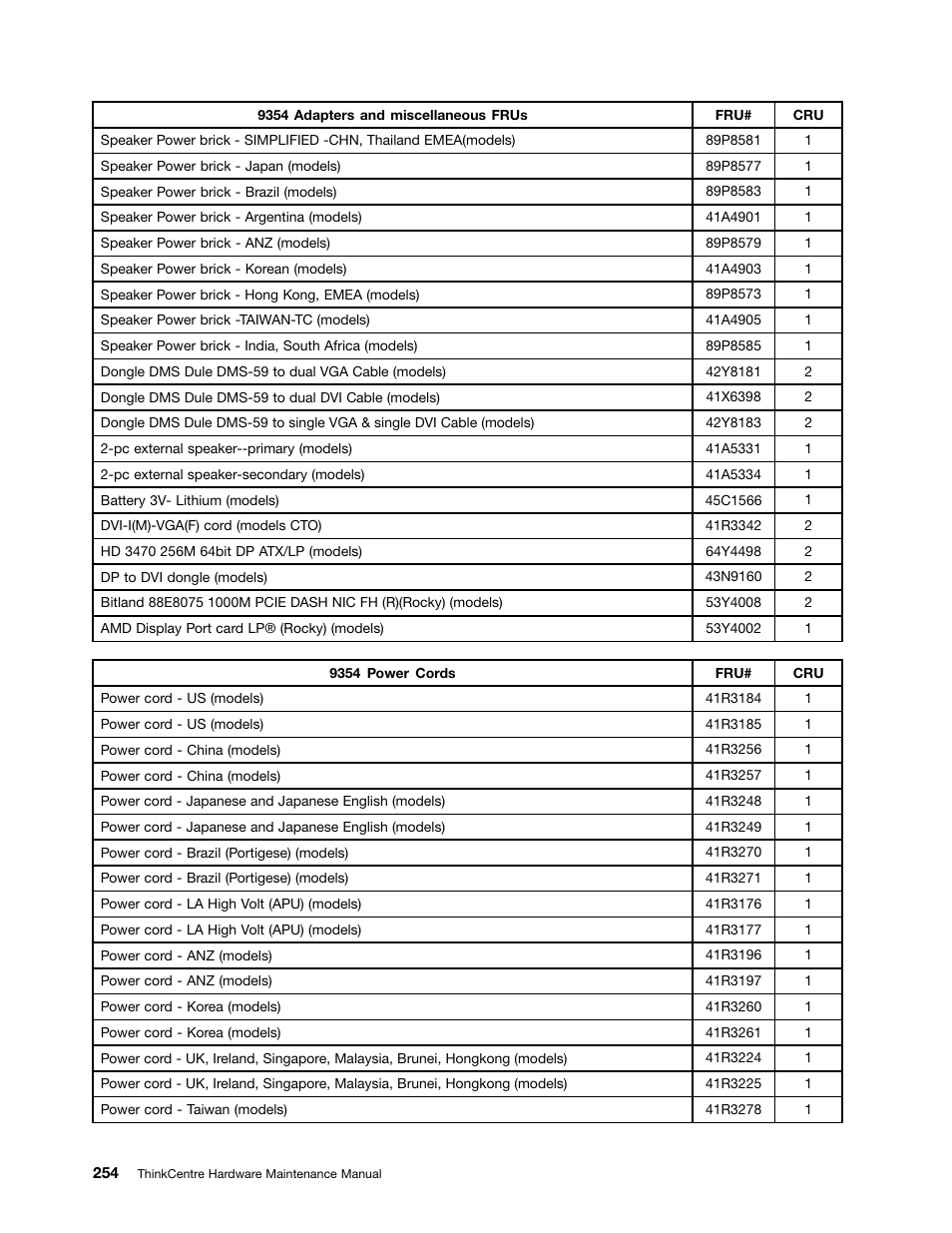 Lenovo 9354 User Manual | Page 260 / 480