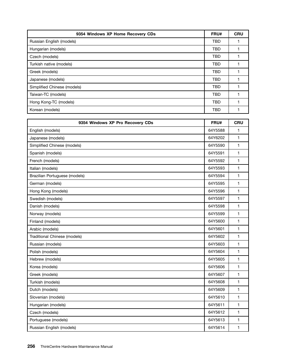 Lenovo 9354 User Manual | Page 262 / 480